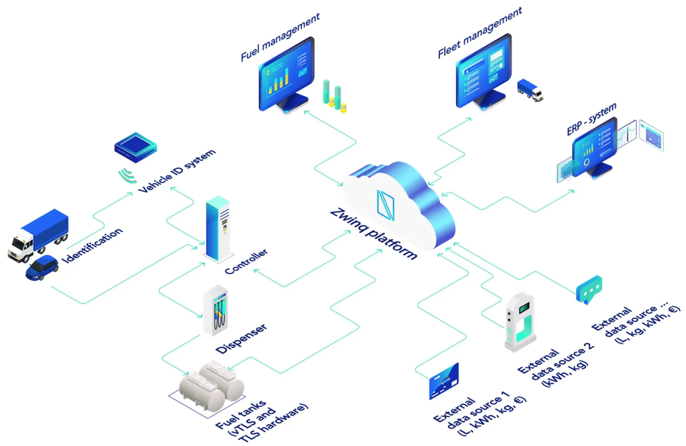 Platform Zwinq